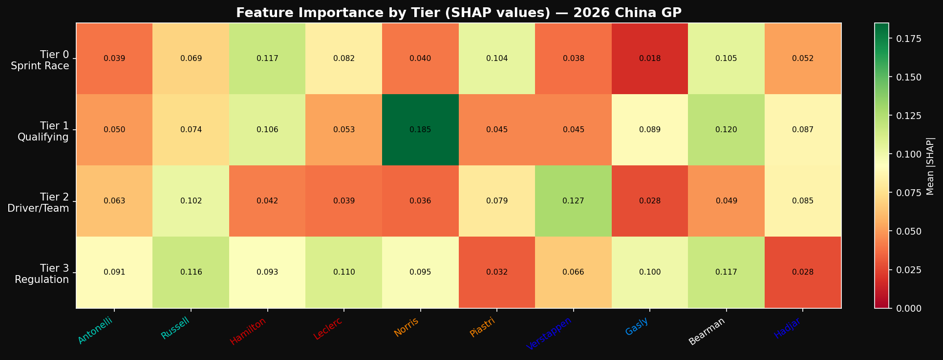 SHAP Heatmap