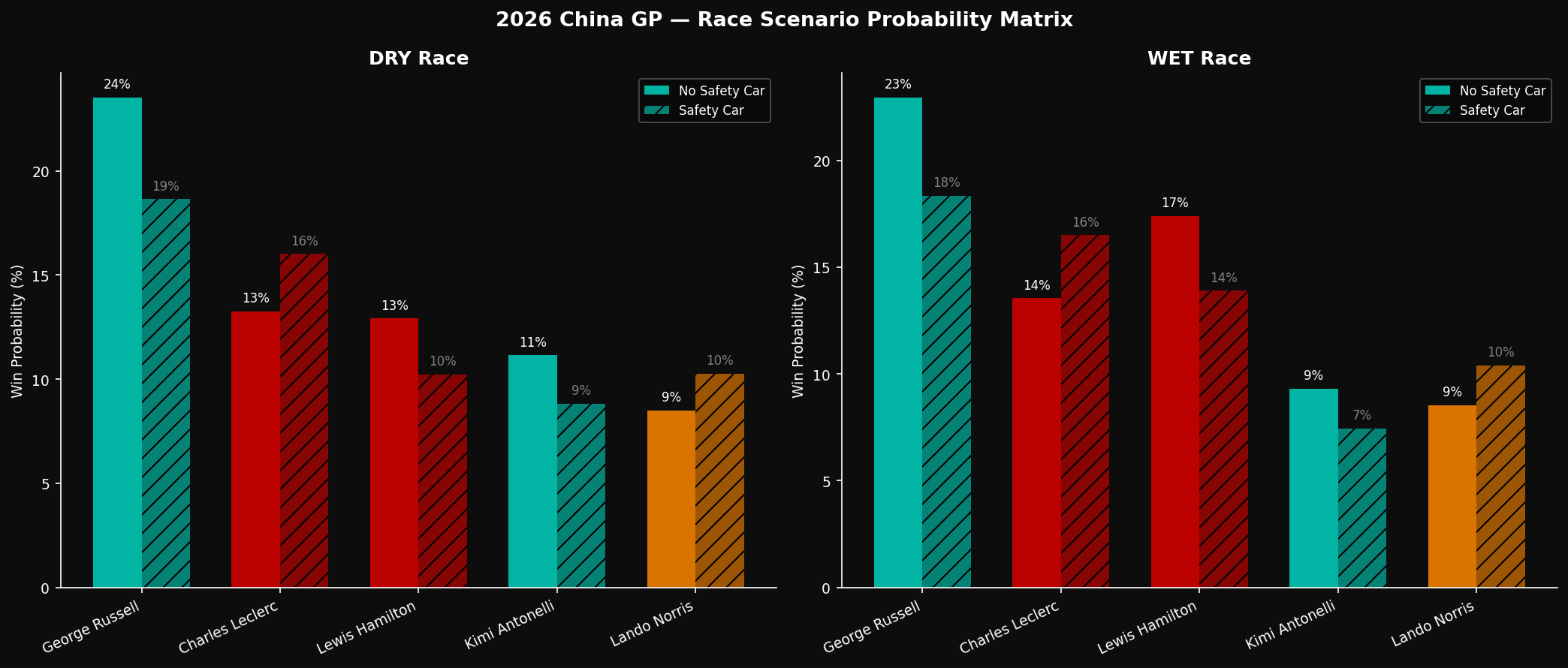 Scenario Matrix