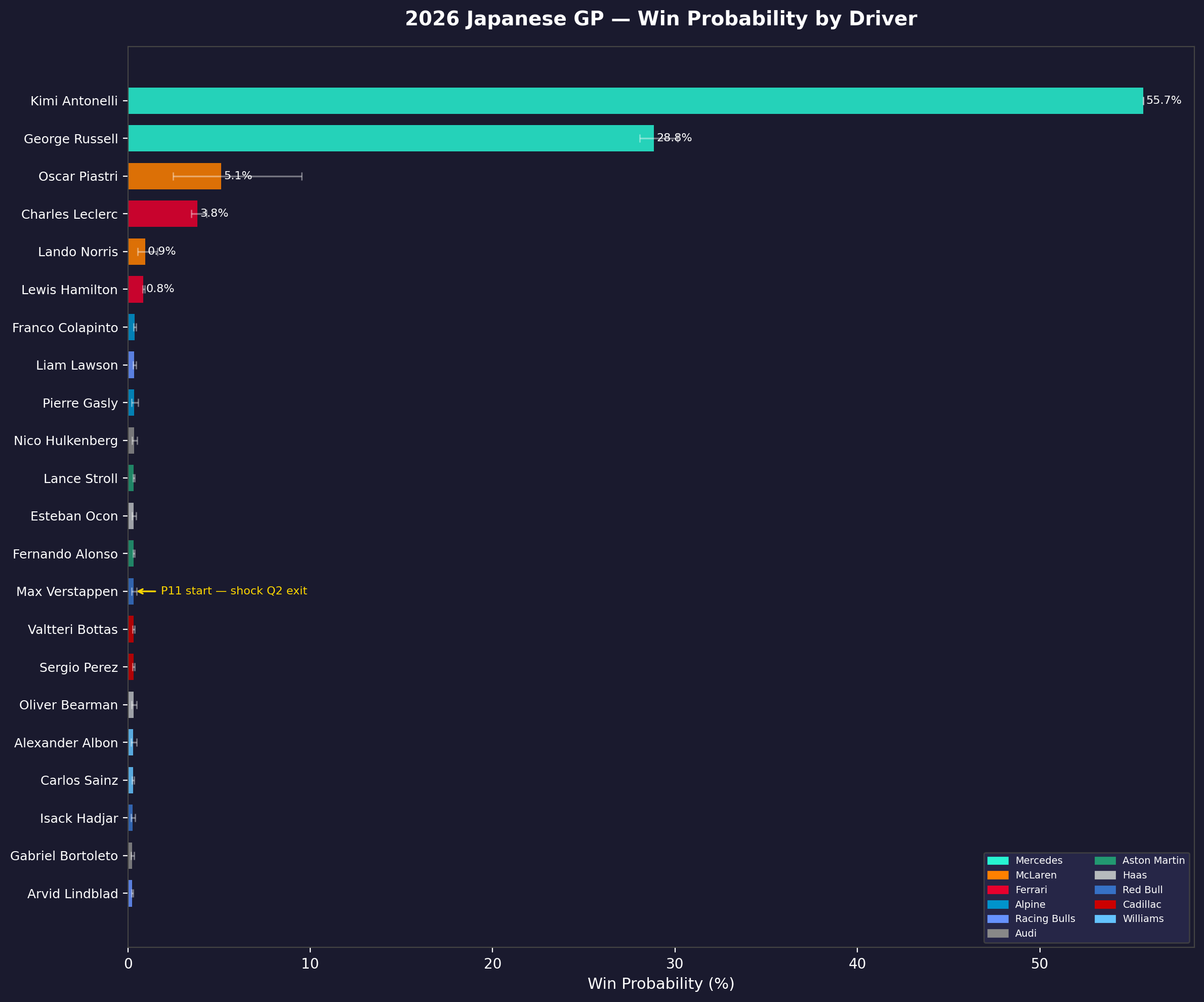 Japanese GP Win Probability
