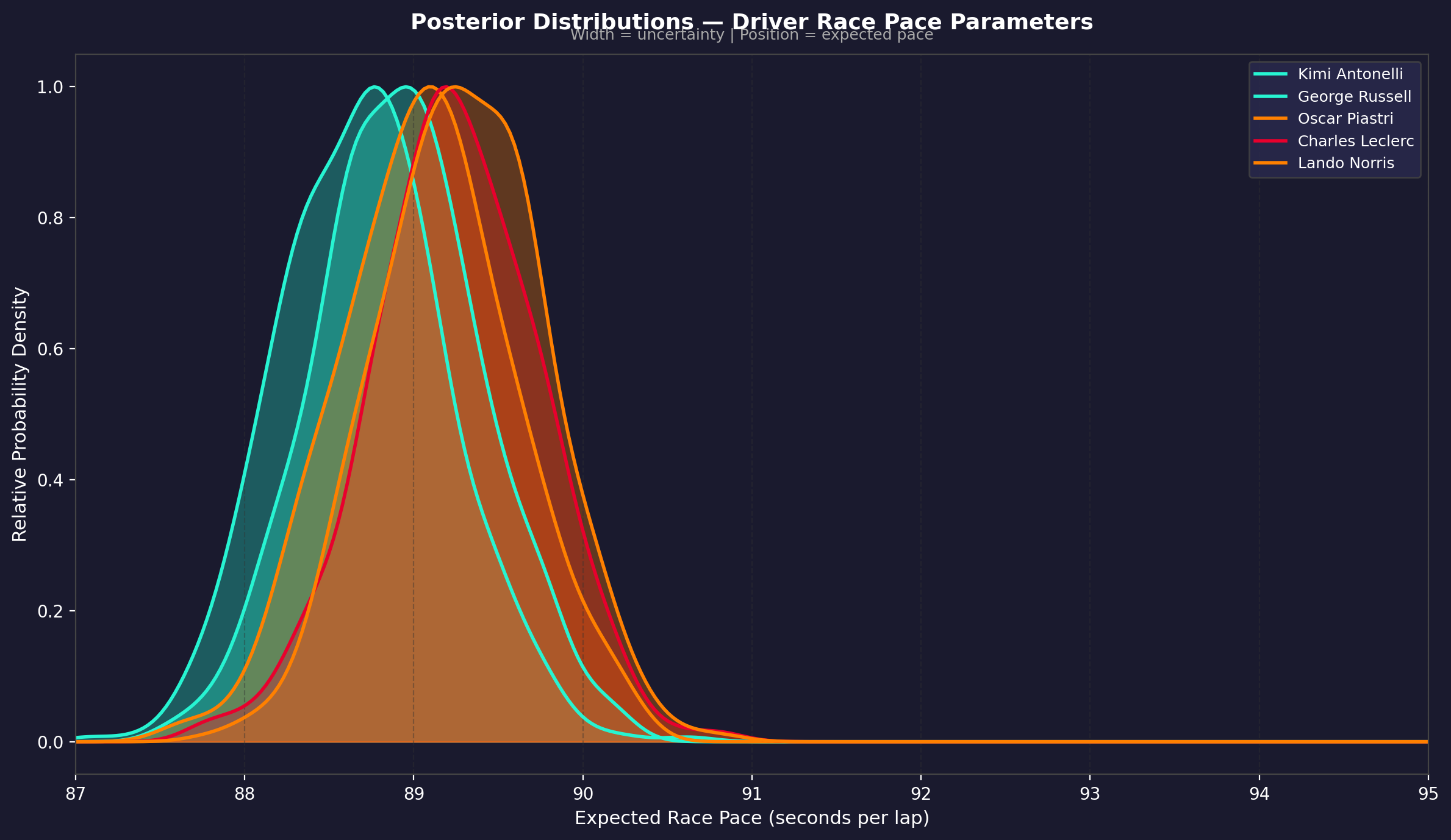 Bayesian Posteriors